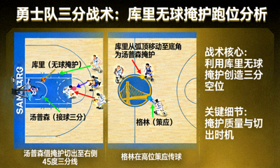 NBA勇士队三分战术跑位分析库里无球掩护战术图
